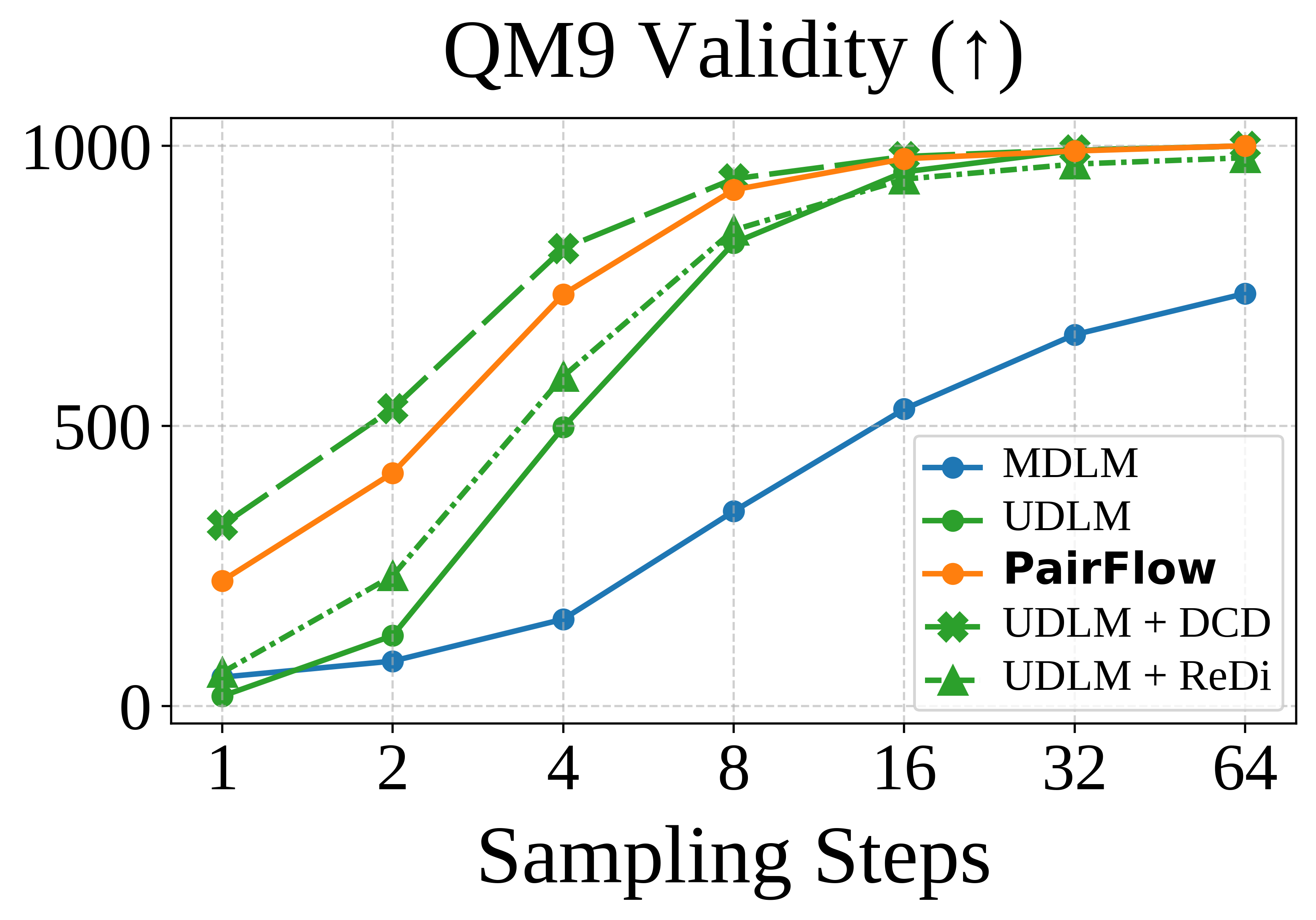 QM9 Validity