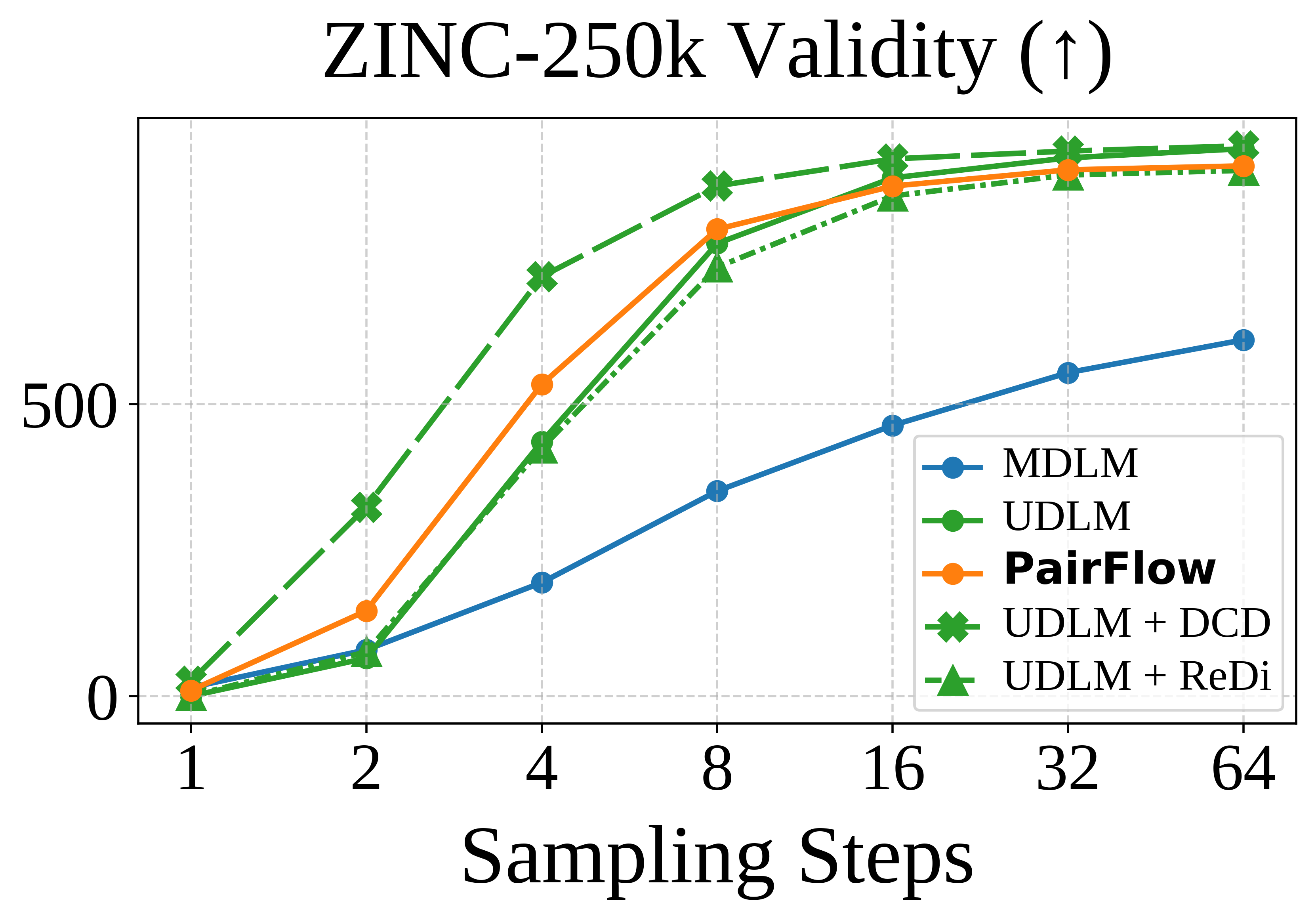 ZINC-250k Validity
