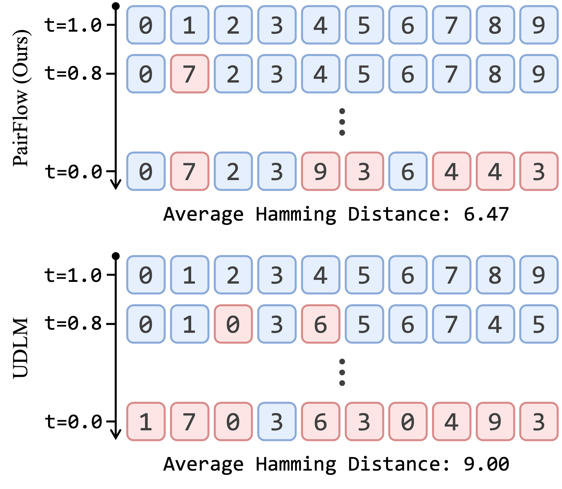 PairFlow Method Overview